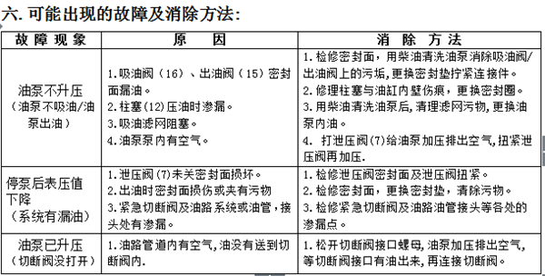 SB03-175A 手搖油泵