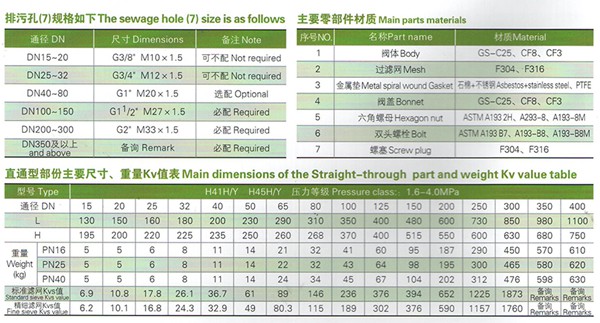 德標(biāo)Y型過濾器