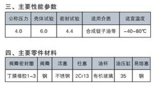 SB02車用手搖油泵