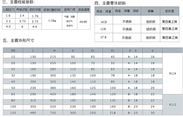 QDY42F液動(dòng)緊急切斷閥